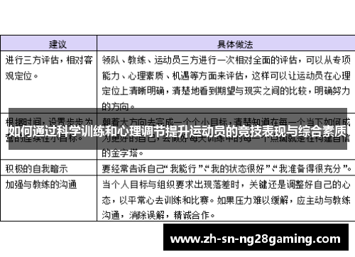 如何通过科学训练和心理调节提升运动员的竞技表现与综合素质 如何通过科学训练和心理调节提升运动员的竞技表现与综合素质