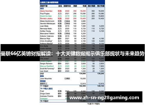 曼联66亿英镑财报解读:十大关键数据揭示俱乐部现状与未来趋势 曼联66亿英镑财报解读:十大关键数据揭示俱乐部现状与未来趋势