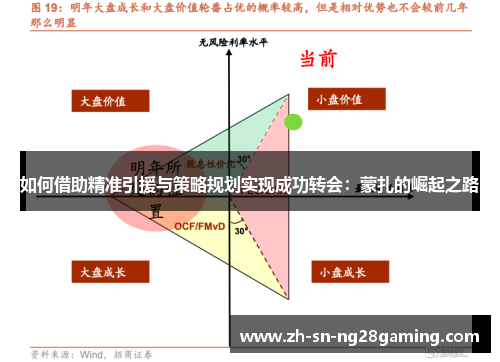 如何借助精准引援与策略规划实现成功转会:蒙扎的崛起之路 如何借助精准引援与策略规划实现成功转会:蒙扎的崛起之路