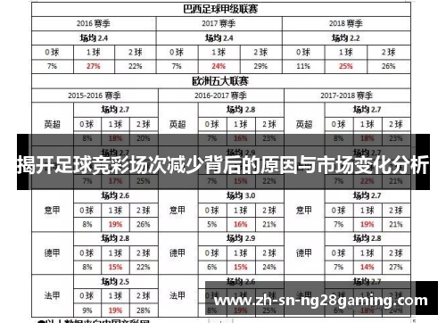 揭开足球竞彩场次减少背后的原因与市场变化分析