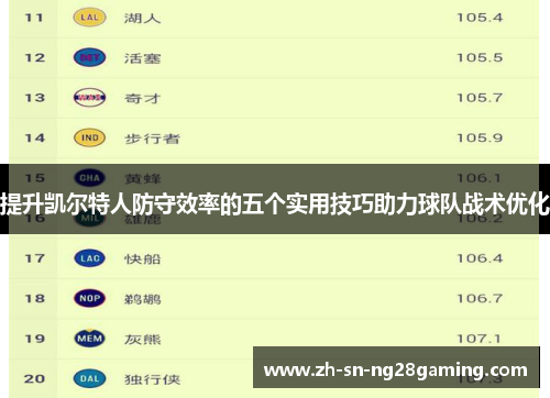 提升凯尔特人防守效率的五个实用技巧助力球队战术优化