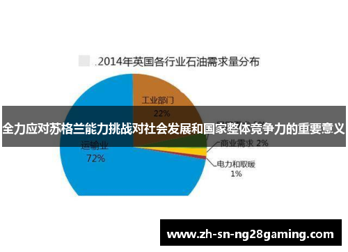 全力应对苏格兰能力挑战对社会发展和国家整体竞争力的重要意义