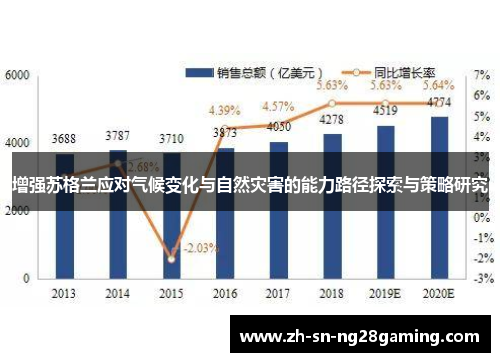 增强苏格兰应对气候变化与自然灾害的能力路径探索与策略研究