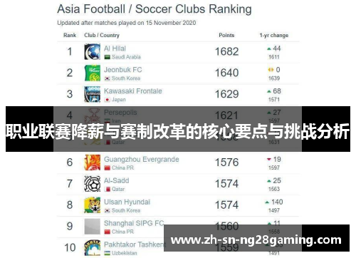 职业联赛降薪与赛制改革的核心要点与挑战分析 职业联赛降薪与赛制改革的核心要点与挑战分析