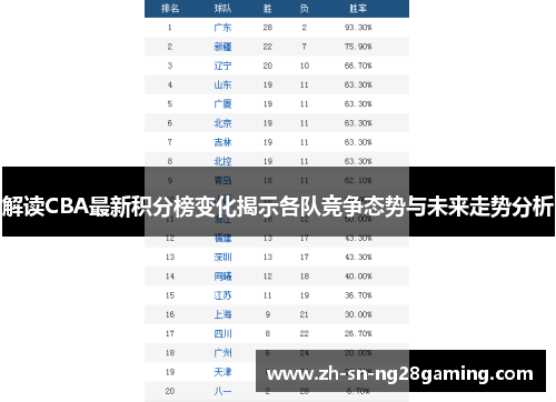 解读CBA最新积分榜变化揭示各队竞争态势与未来走势分析 解读CBA最新积分榜变化揭示各队竞争态势与未来走势分析