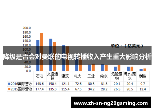 降级是否会对曼联的电视转播收入产生重大影响分析