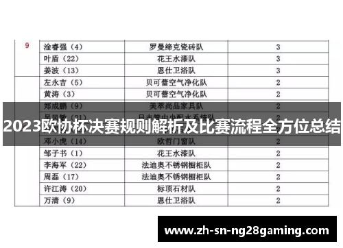 2023欧协杯决赛规则解析及比赛流程全方位总结 2023欧协杯决赛规则解析及比赛流程全方位总结