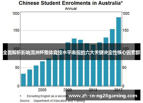 全面解析影响澳洲杯整体竞技水平表现的六大关键决定性核心因素群