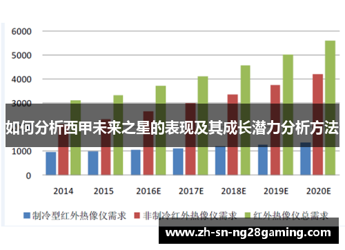 如何分析西甲未来之星的表现及其成长潜力分析方法