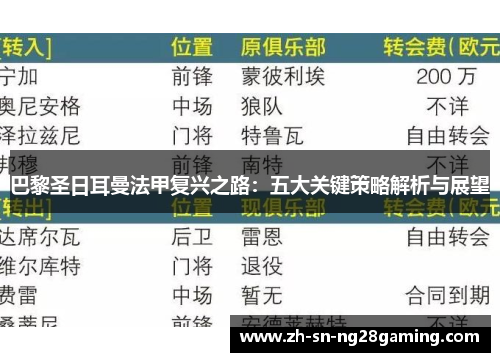 巴黎圣日耳曼法甲复兴之路：五大关键策略解析与展望