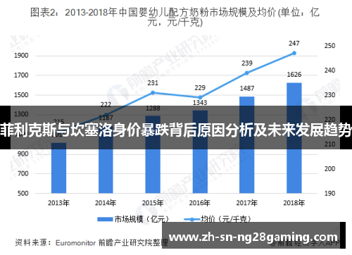菲利克斯与坎塞洛身价暴跌背后原因分析及未来发展趋势